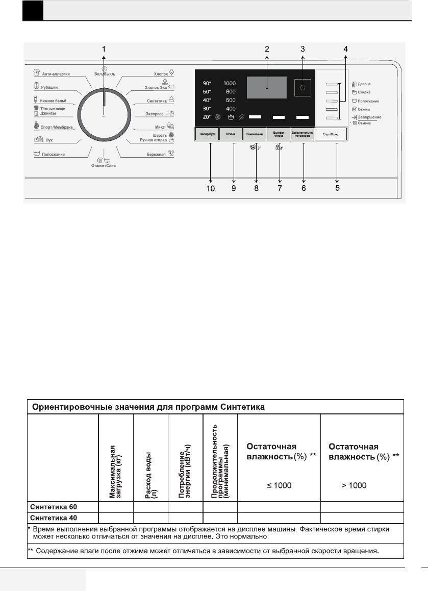 Стиральная машинка WRE 6512bww