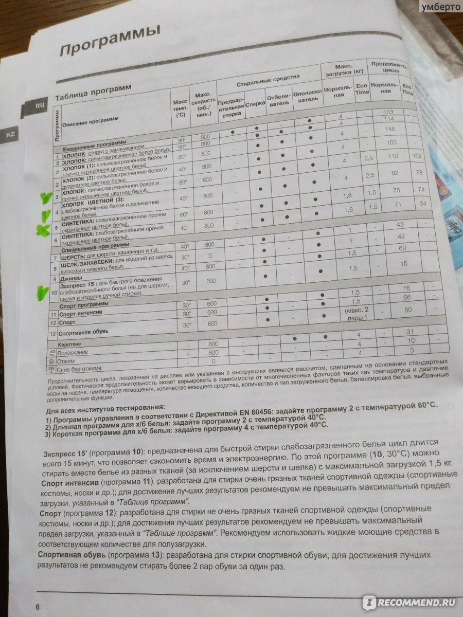 Машинка Индезит IWUB 4085 режимы стирки