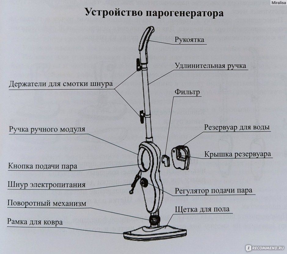 Швабра Kitfort KT-1008