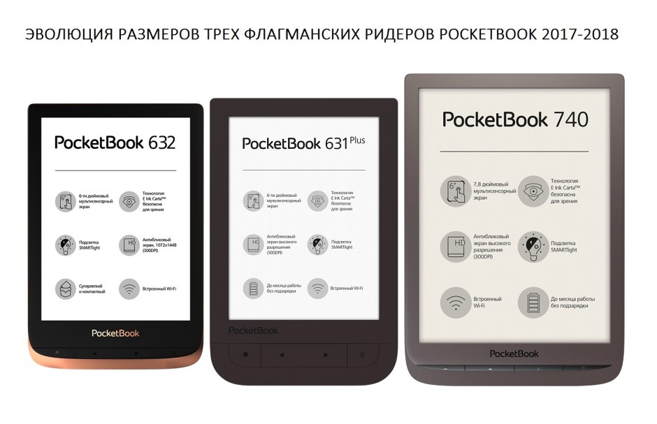 POCKETBOOK 632 vs смартфон