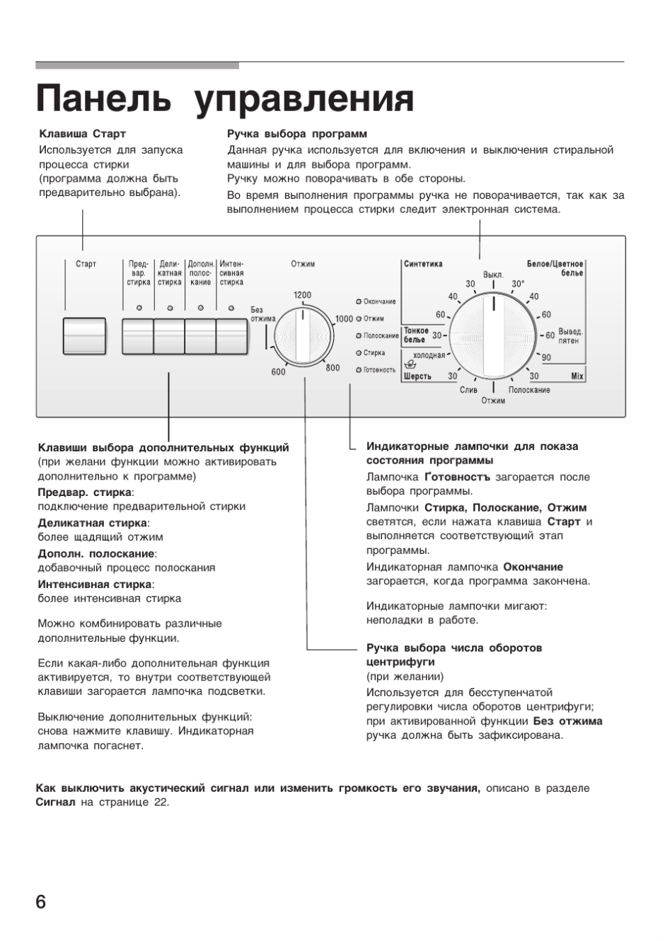 Машинка стиральная Bosch Maxx 4 инструкция