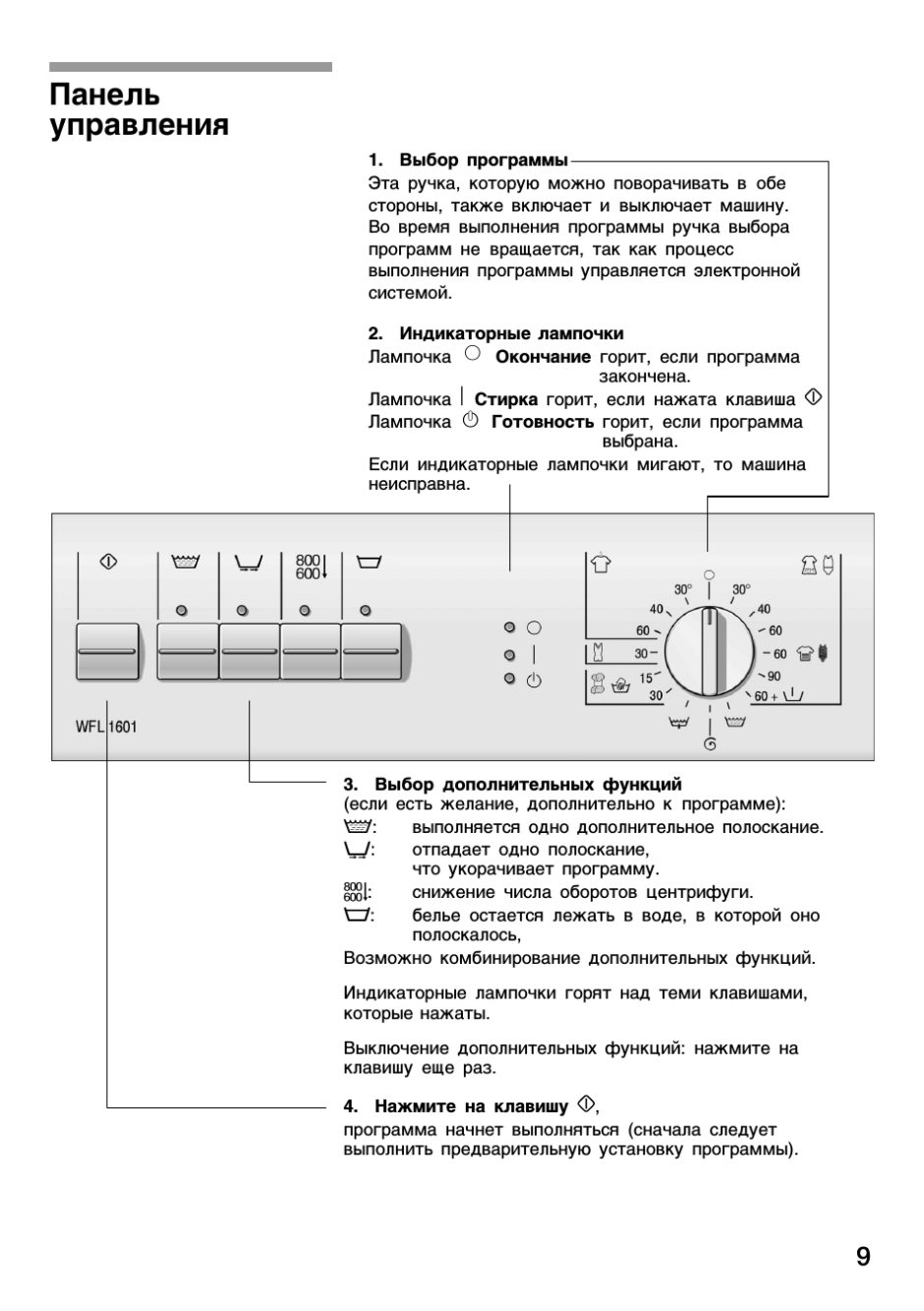Машинка стиральная бош Макс 4 панель управления