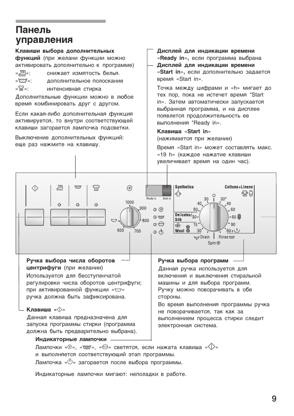 Стиральная машина Bosch Макс 4 инструкция