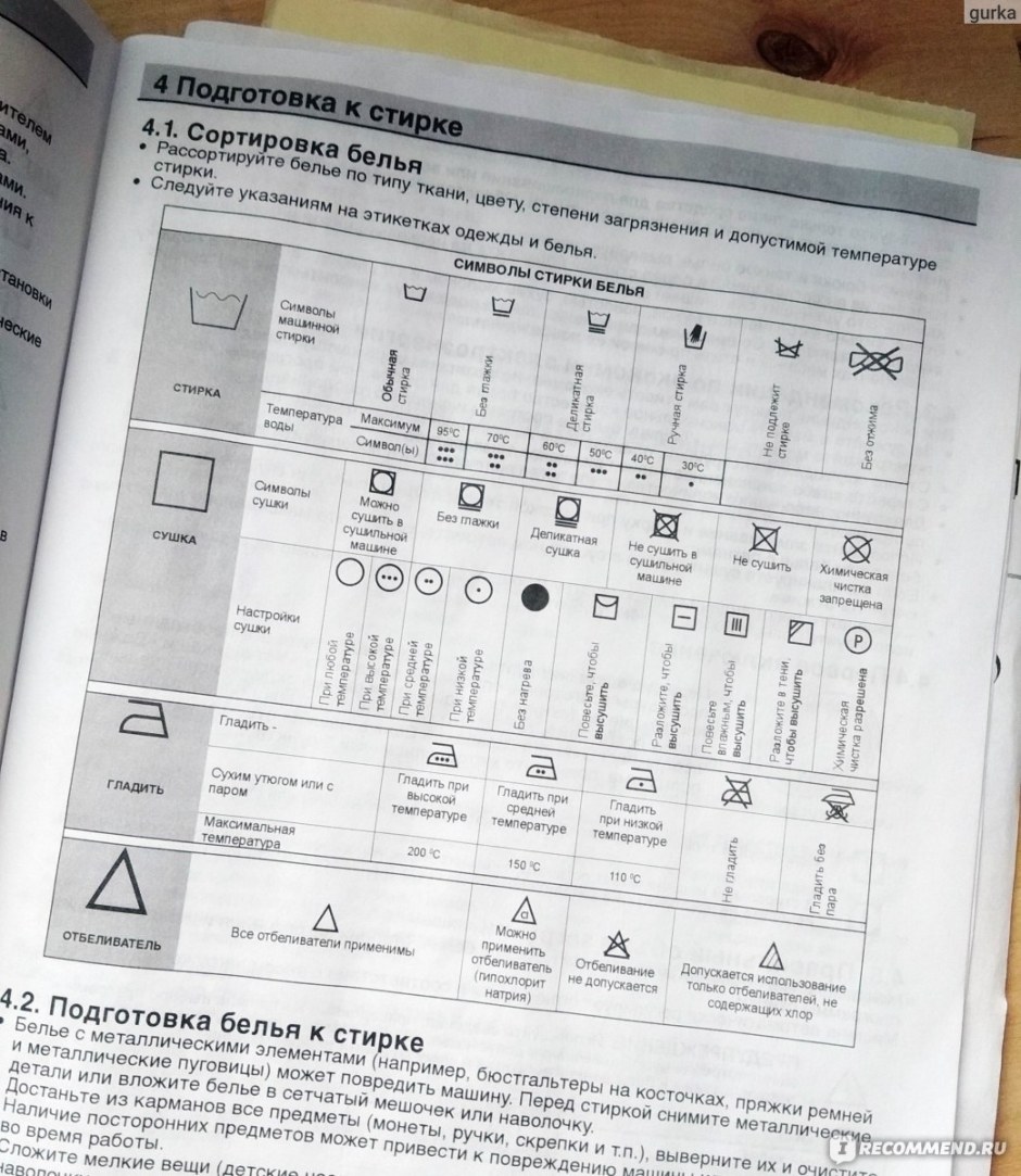 БЕКО 5511 режимы стирки