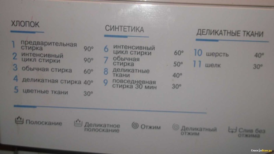 Стиральная машина Индезит миун81 инструкция