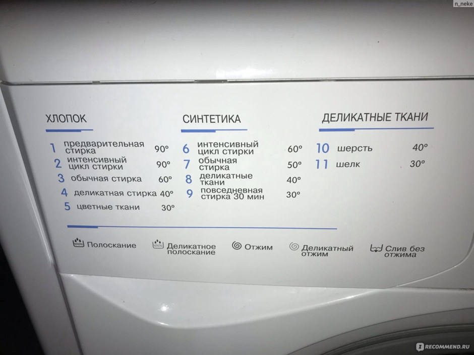 Стиральная машина Индезит индекс
