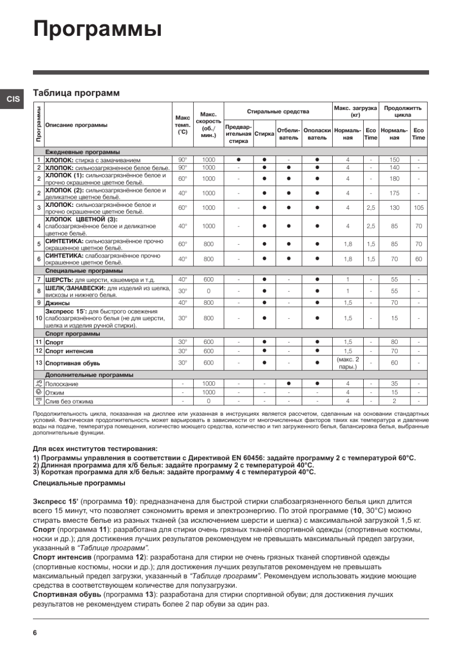 Машинка стиральная Индезит IWUB 4105 режимы