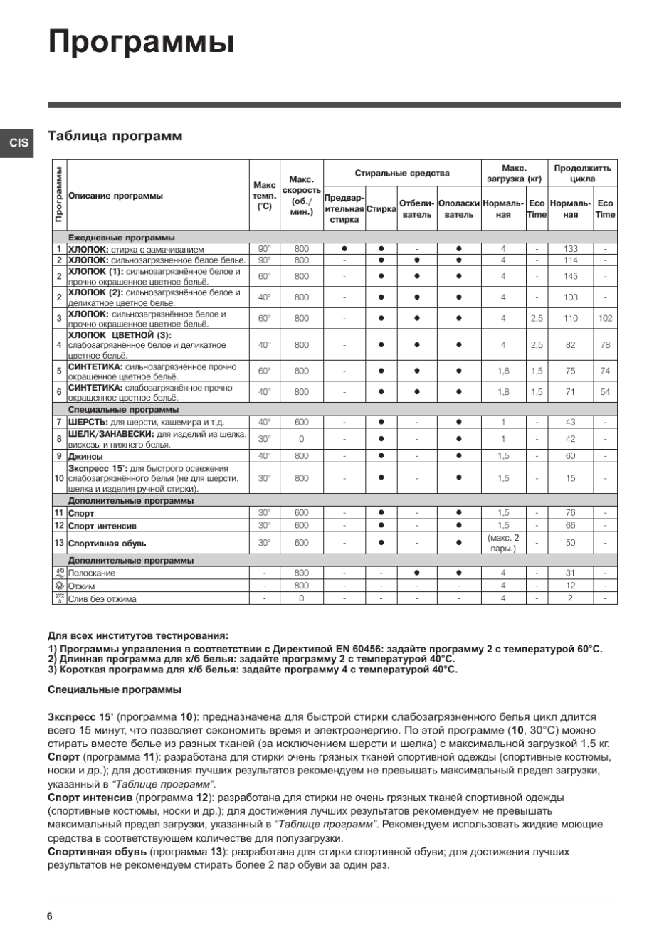Инструкция к стиральной машине Индезит IWSB 4085