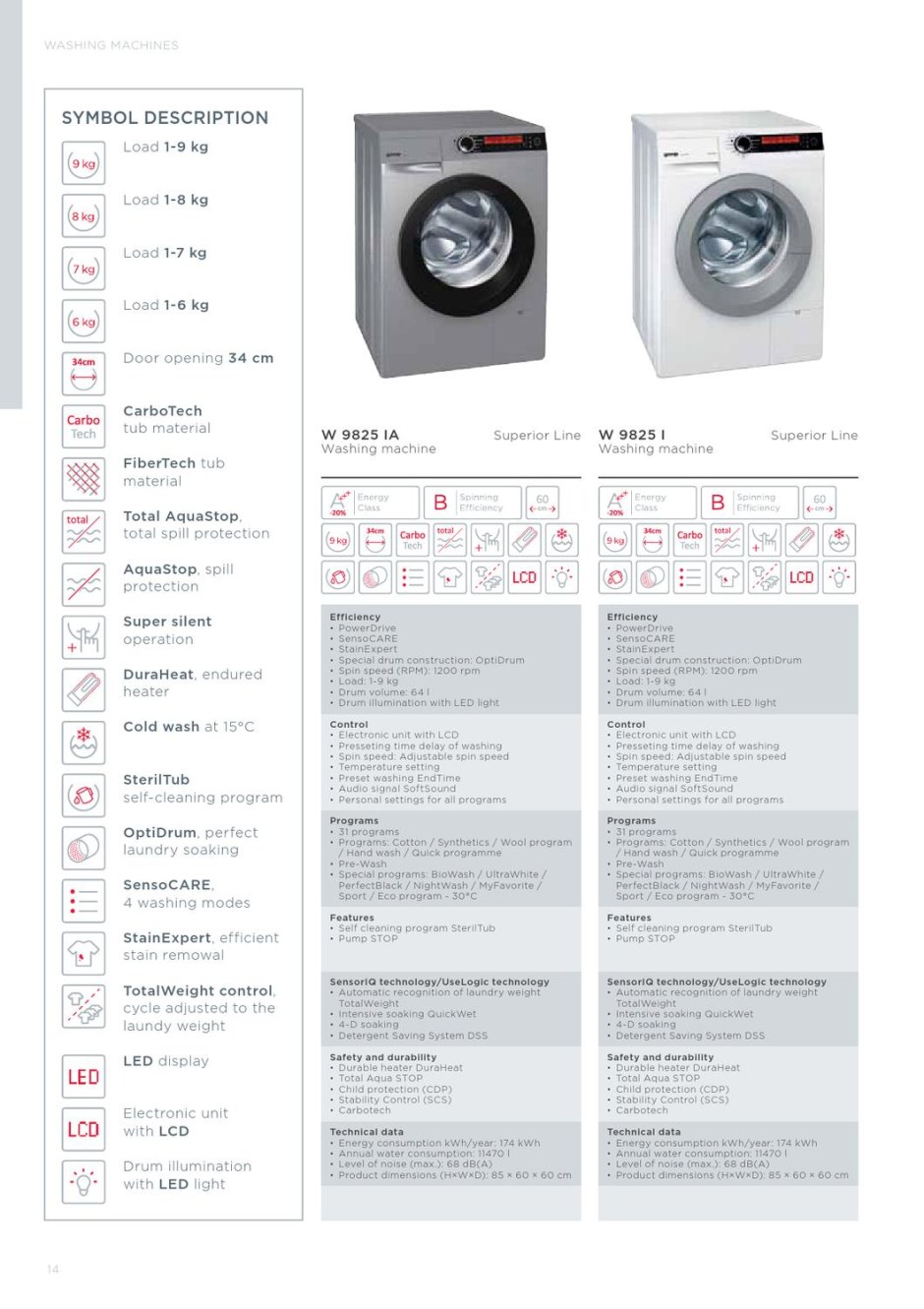 Gorenje STERILTUB 7kg инструкция по эксплуатации