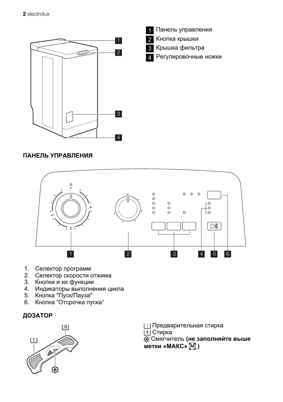 Стиральная машина Electrolux EWT 106211 W