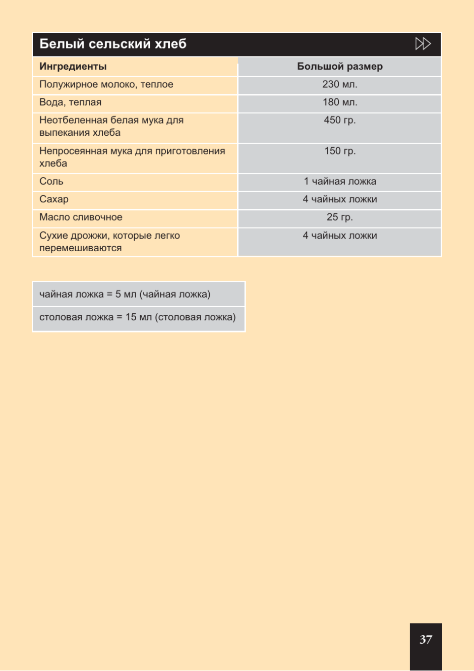 Инструкция для хлебопечки Кенвуд 450