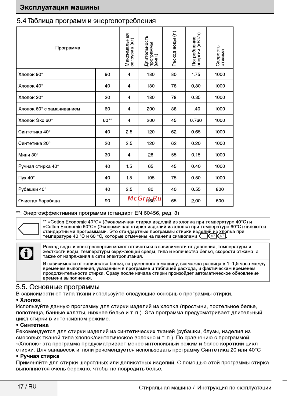 Стиральная машина Beko программы стирки синтетика 40