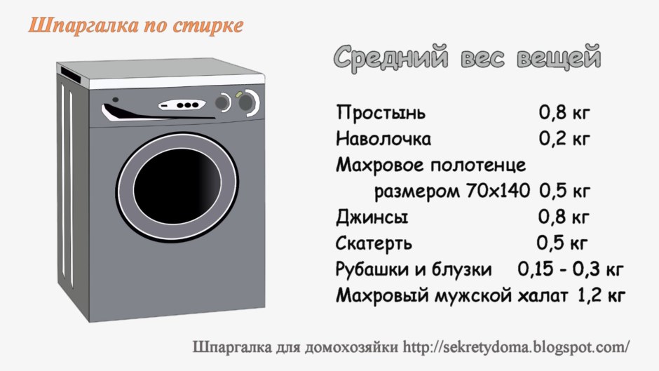 Вес стиральной машины Индезит 5 кг