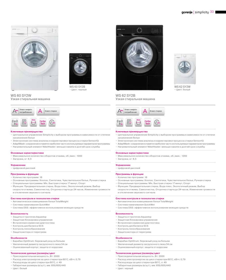 Gorenje simplicity стиральная машина 5.5 кг размер