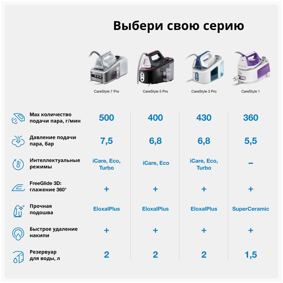 Парогенератор Браун is3132wh