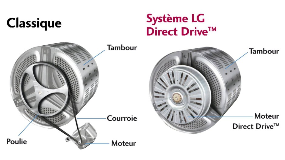 Инверторный мотор LG direct Drive чертеж