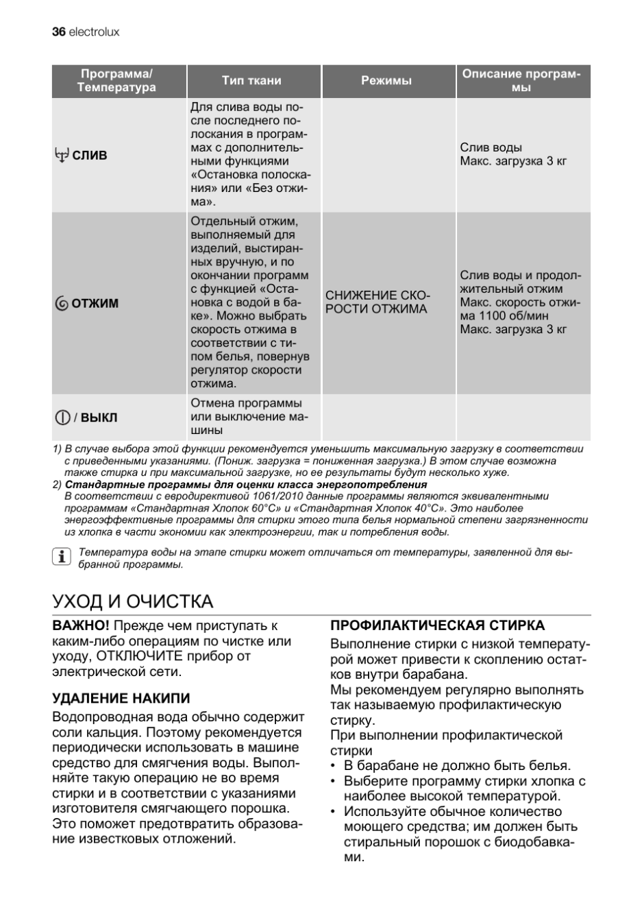 Стиральная машина Электролюкс EWC 1150 инструкция