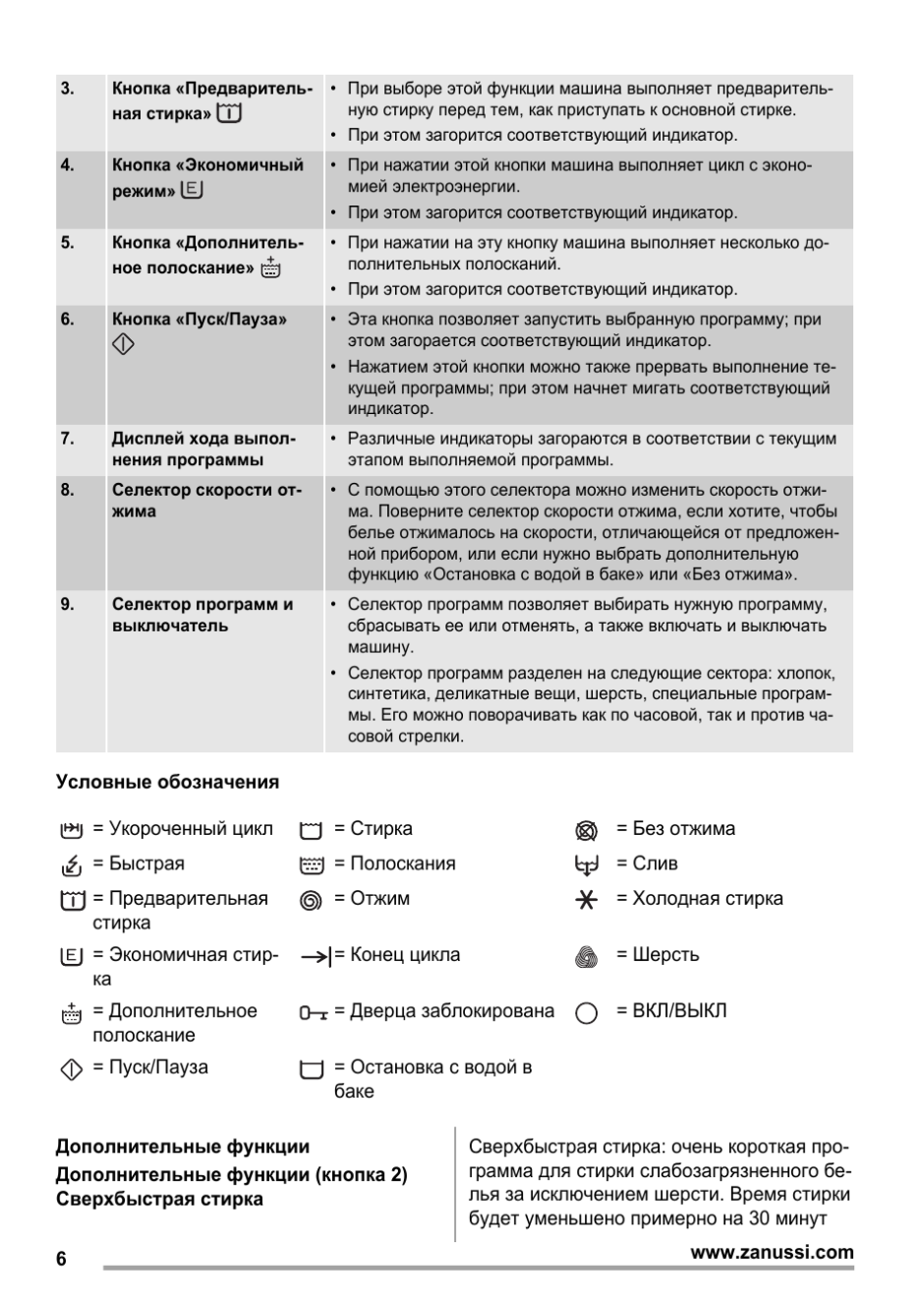 Инструкция стиральной машинки Занусси 1000