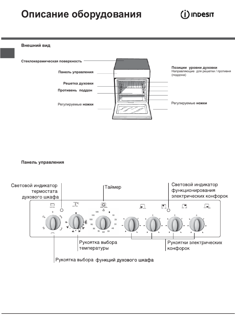 Indesit печка электрическая инструкция