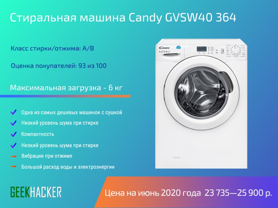 Candy gvsw40 364