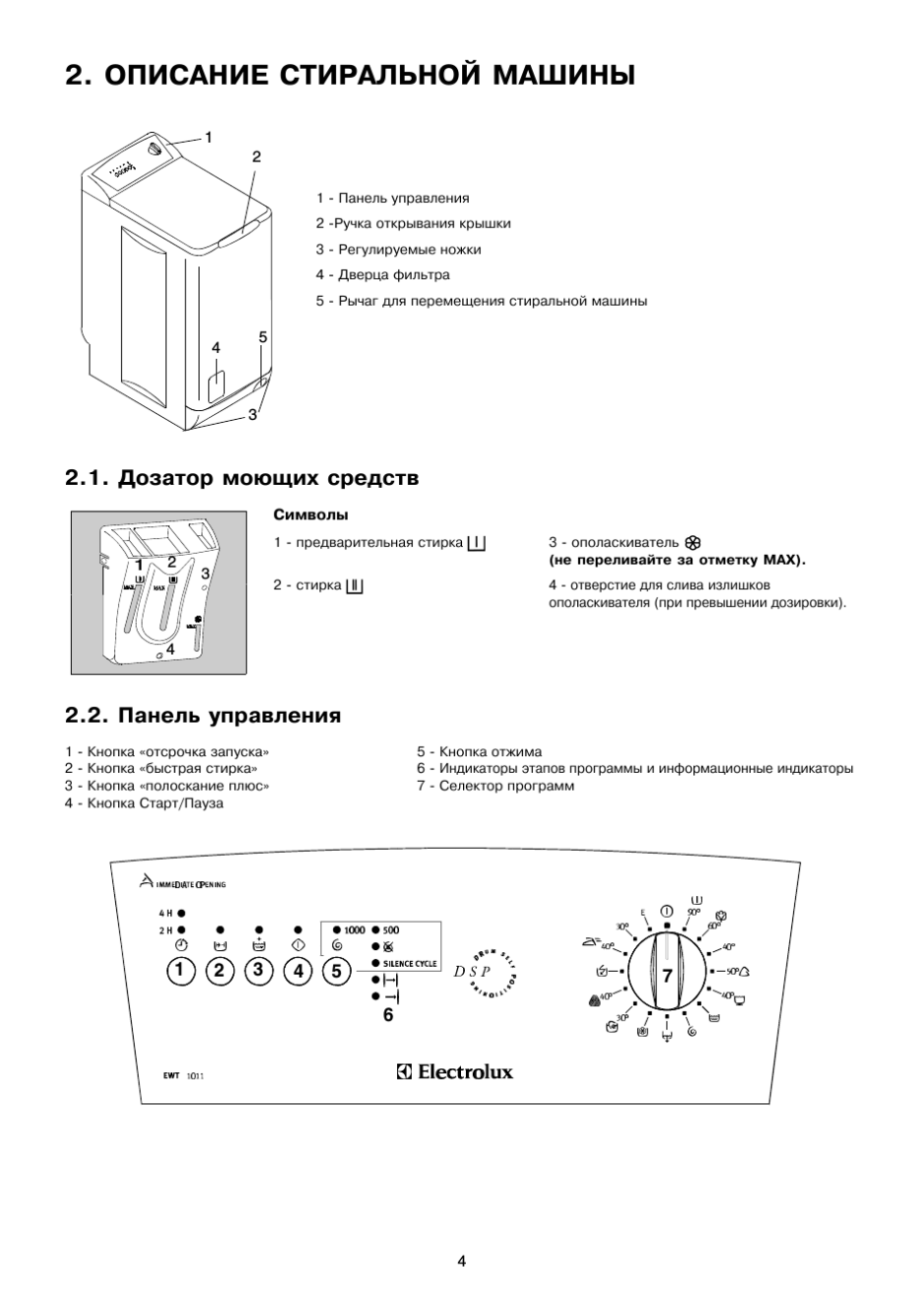 Электролюкс стиральная EWT 815