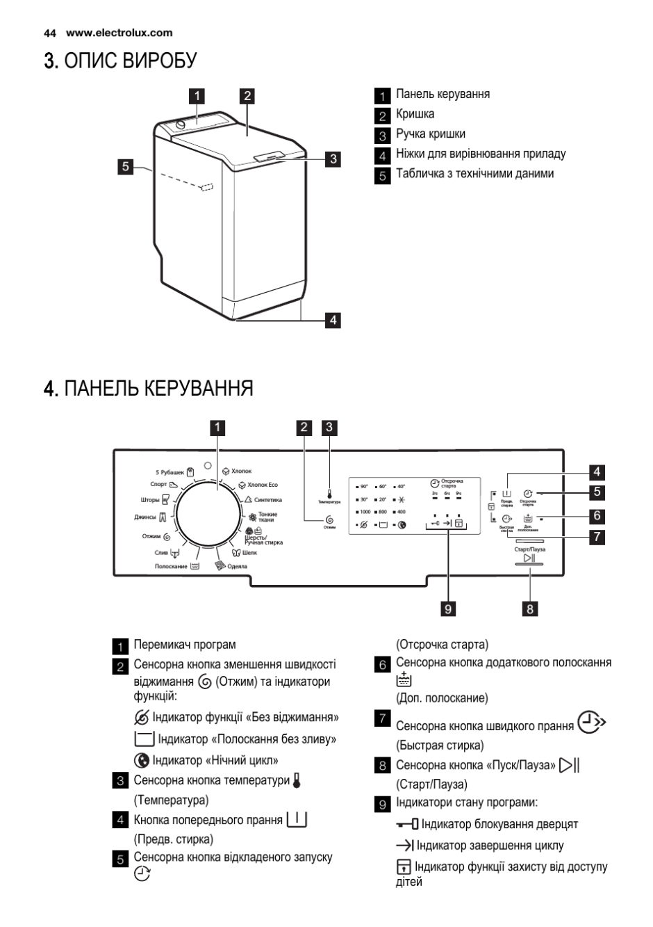 Электролюкс вертикальная стиральная машина инструкция