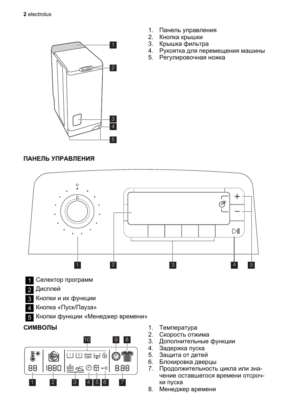 Стиральная машина Electrolux инструкция