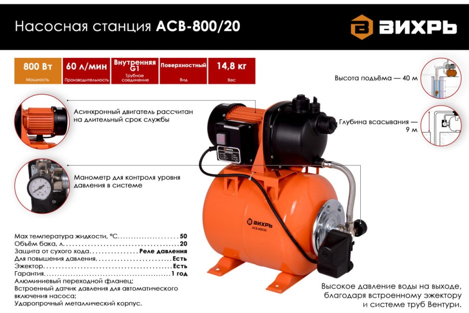 Корпус насосной станции Вихрь 800/20
