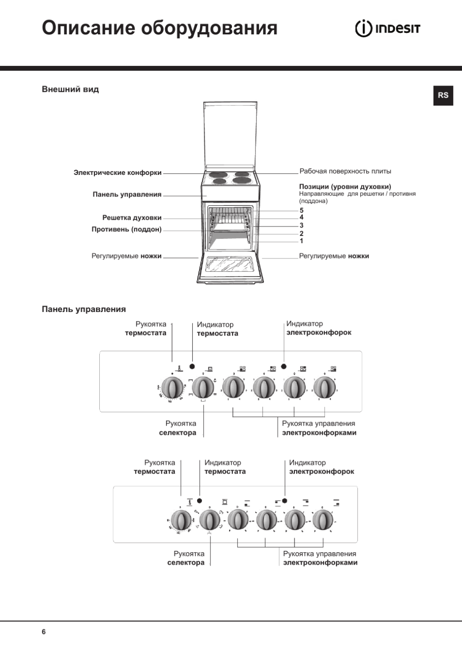 Электрическая плита Индезит инструкция режимов