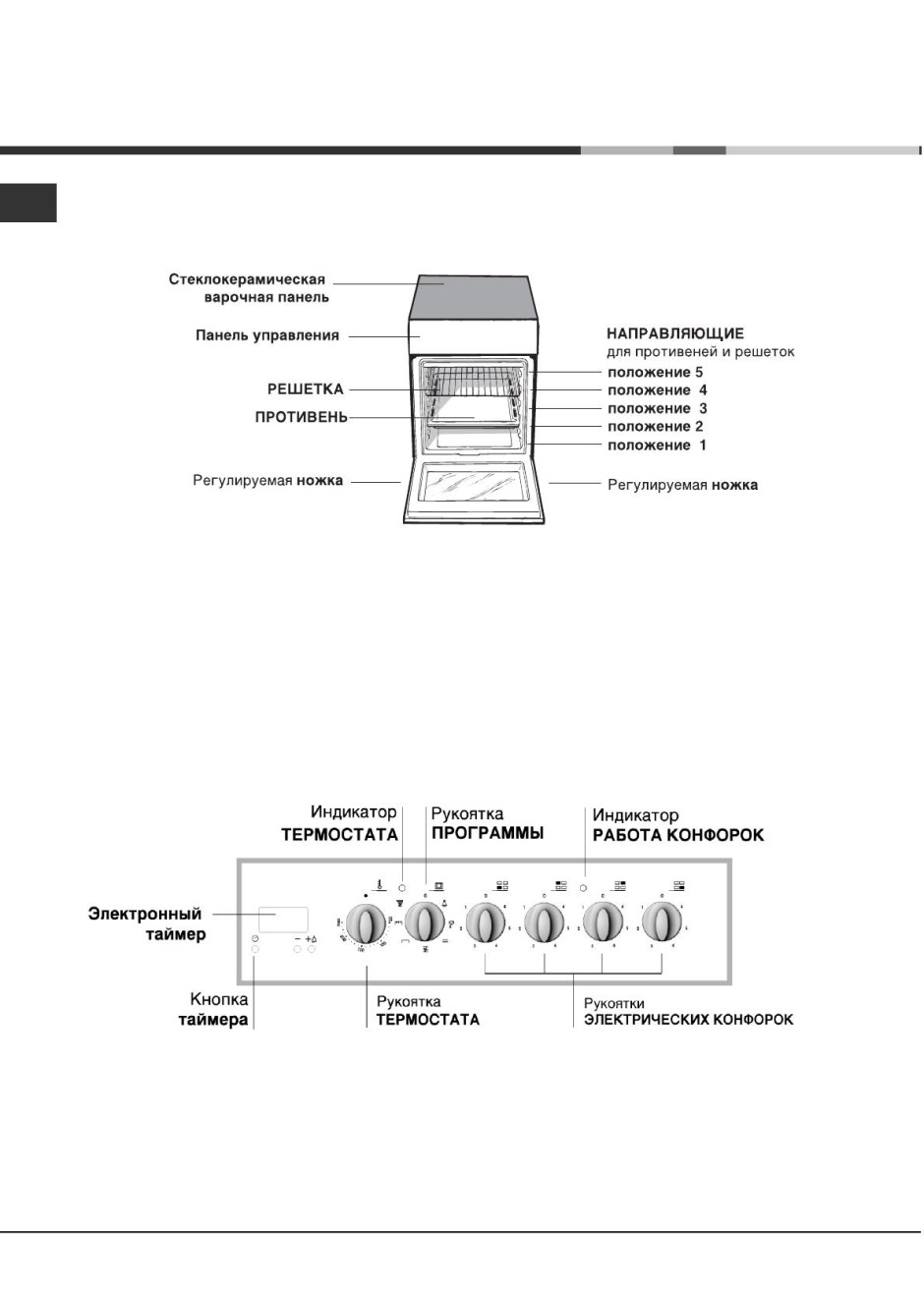 Стеклокерамическая плита Индезит панель управления