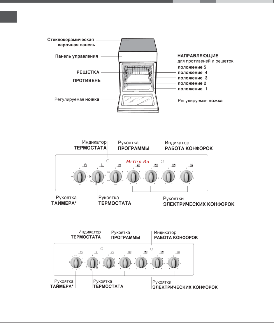 Индезит плита электрическая обозначения