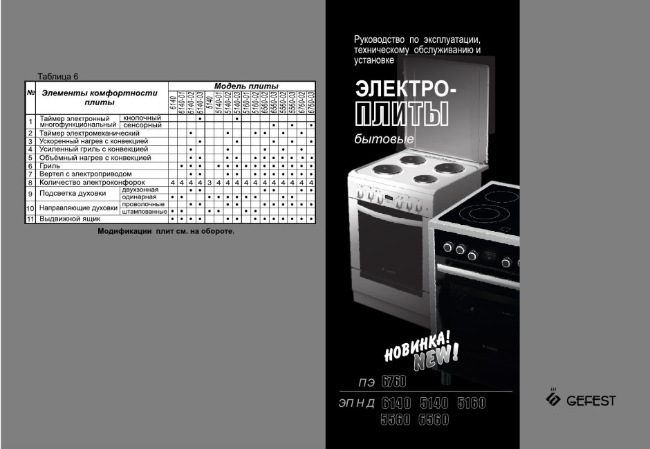 Электроплита Gefest ПЭ 6760