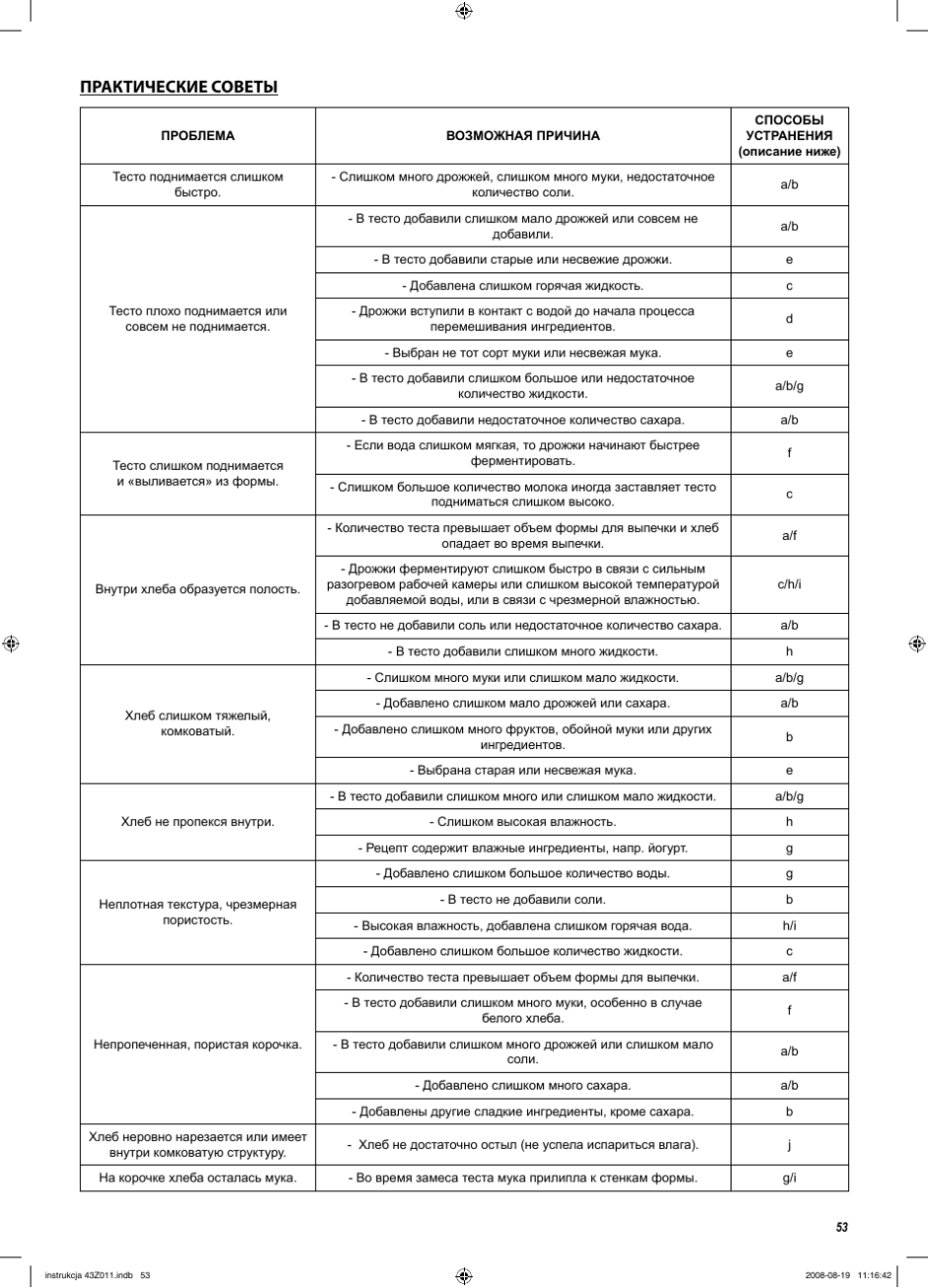 Инструкция по эксплуатации хлебопечки Зелмер