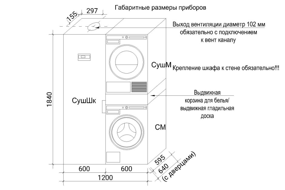 Постирочная Asko