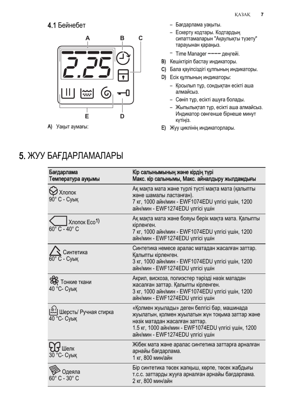 Инструкция стиральной машины Электролюкс EWT 1021
