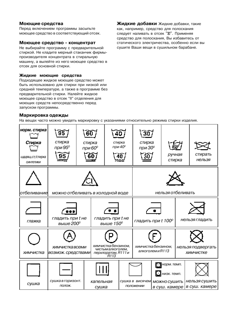 Electrolux машинка стиральная обозначение значков