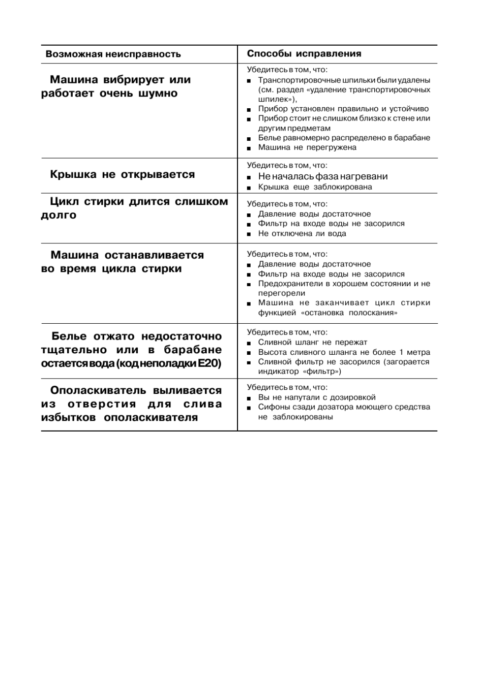 Стиральная машина Electrolux EWT 1021 инструкция