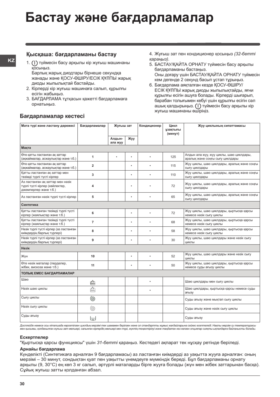 Стиральная машина Индезит WIUN 105 режимы