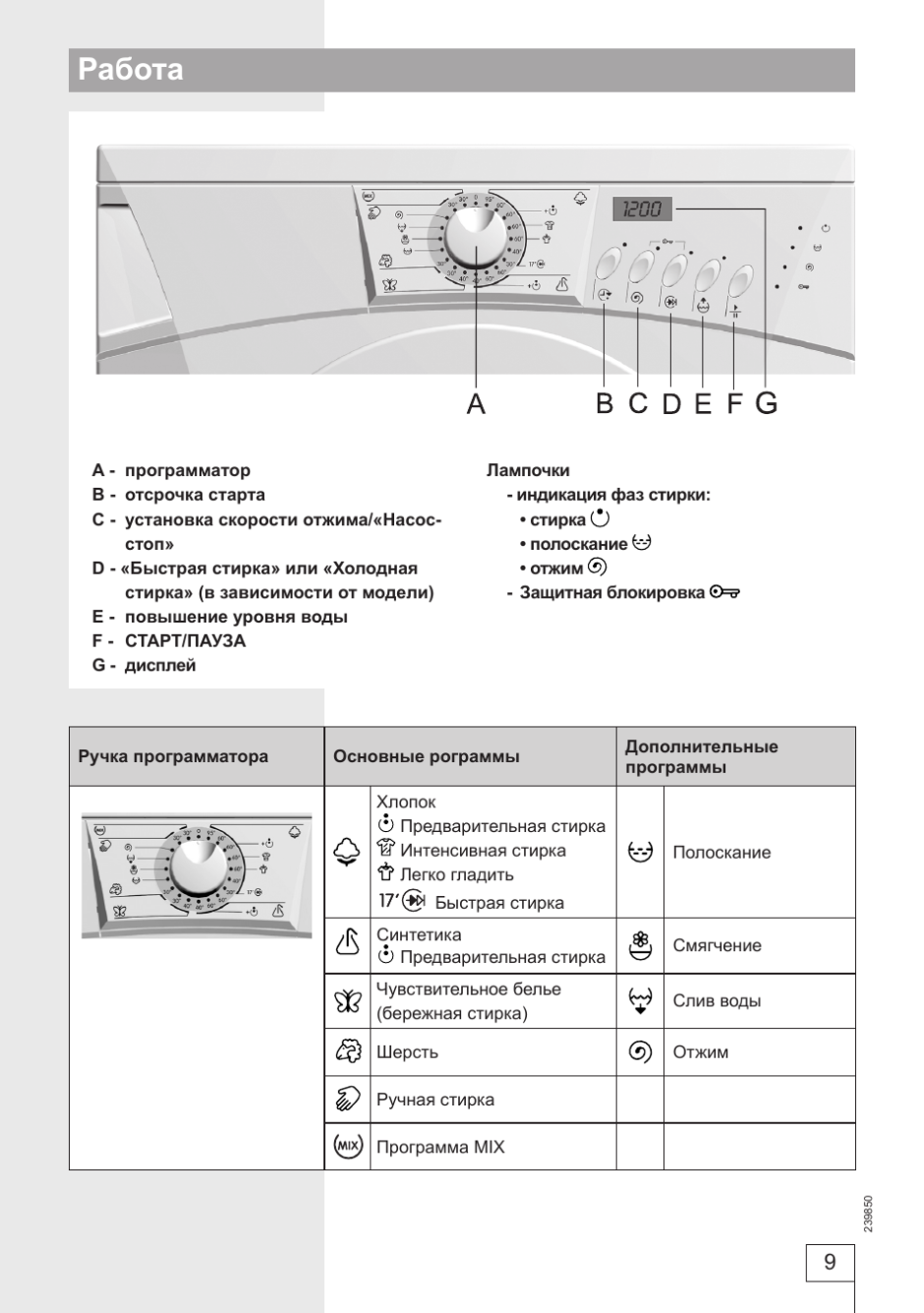 Стиральная машина с баком Gorenje ws52105rsv
