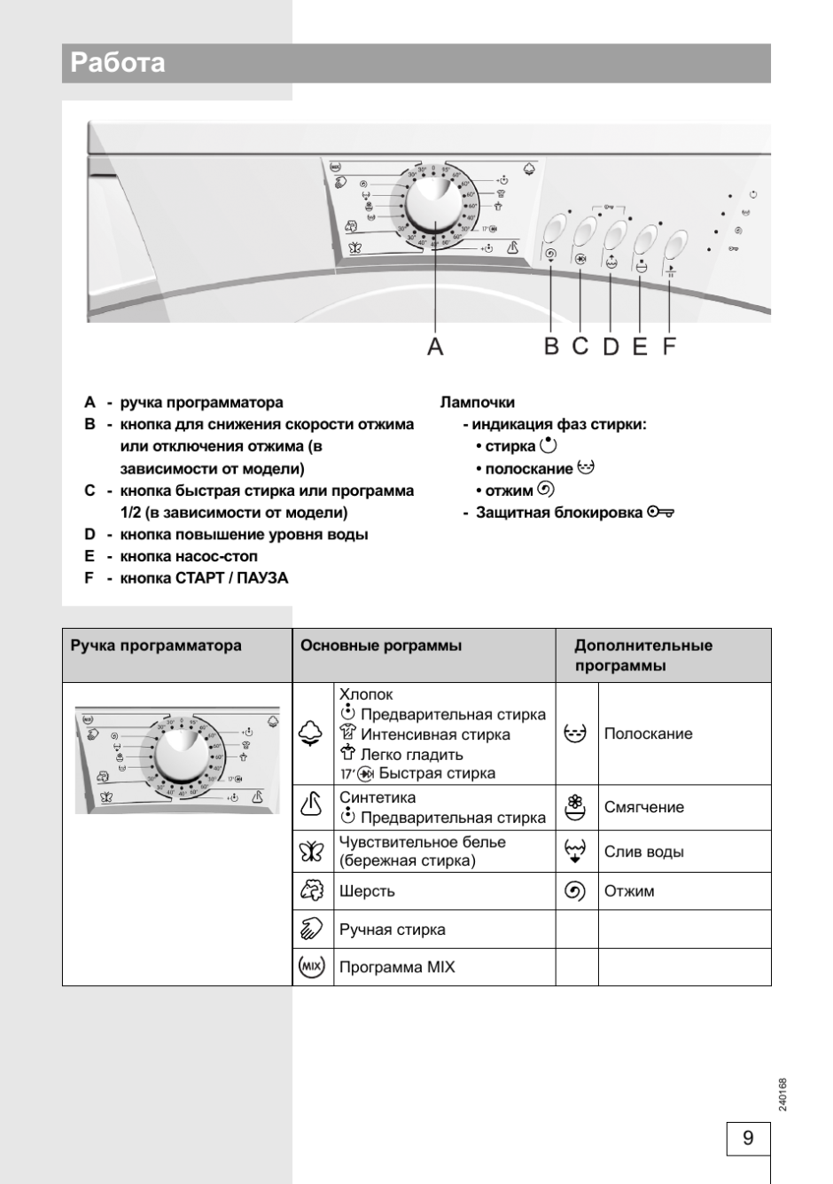 Горение WA 61061r инструкция стиральная машина