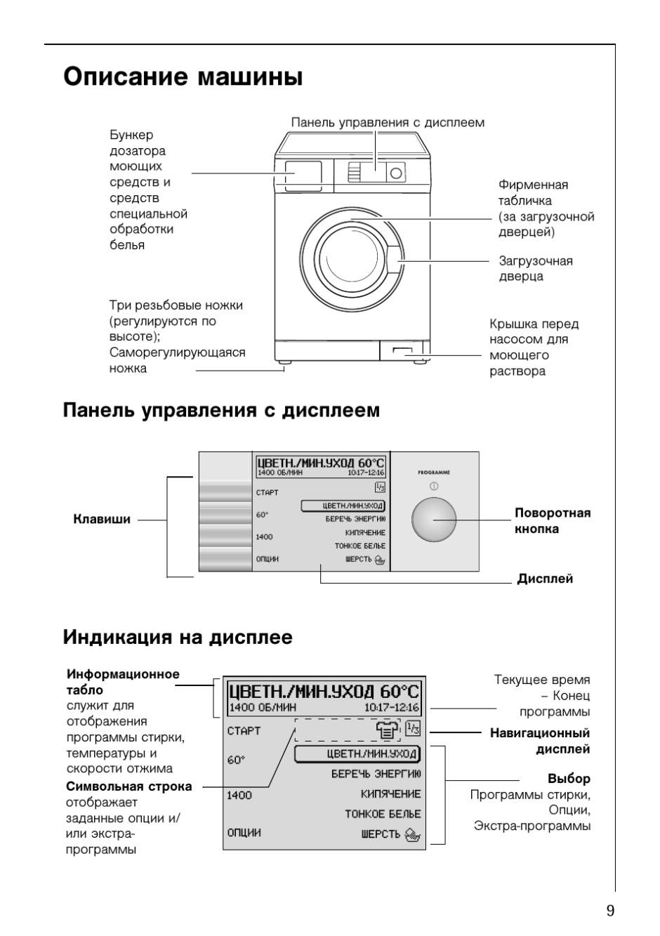 Панель управления стиральная машина AEG