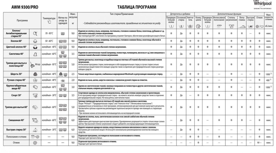 Стиральная машина Индезит значки на дисплее
