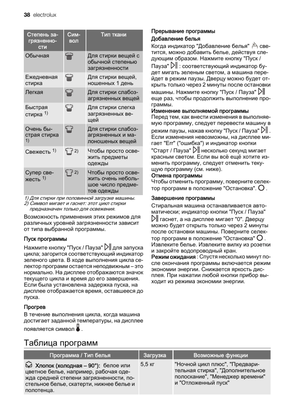 Таблица программ для стиральной машины Electrolux