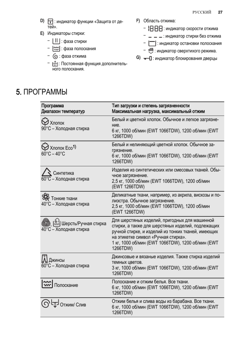 Стиральная машина Electrolux EWT 1021 инструкция