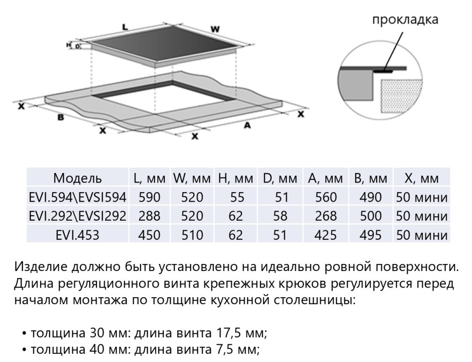 Индукционная варочная поверхность Maunfeld Evi.594-BK