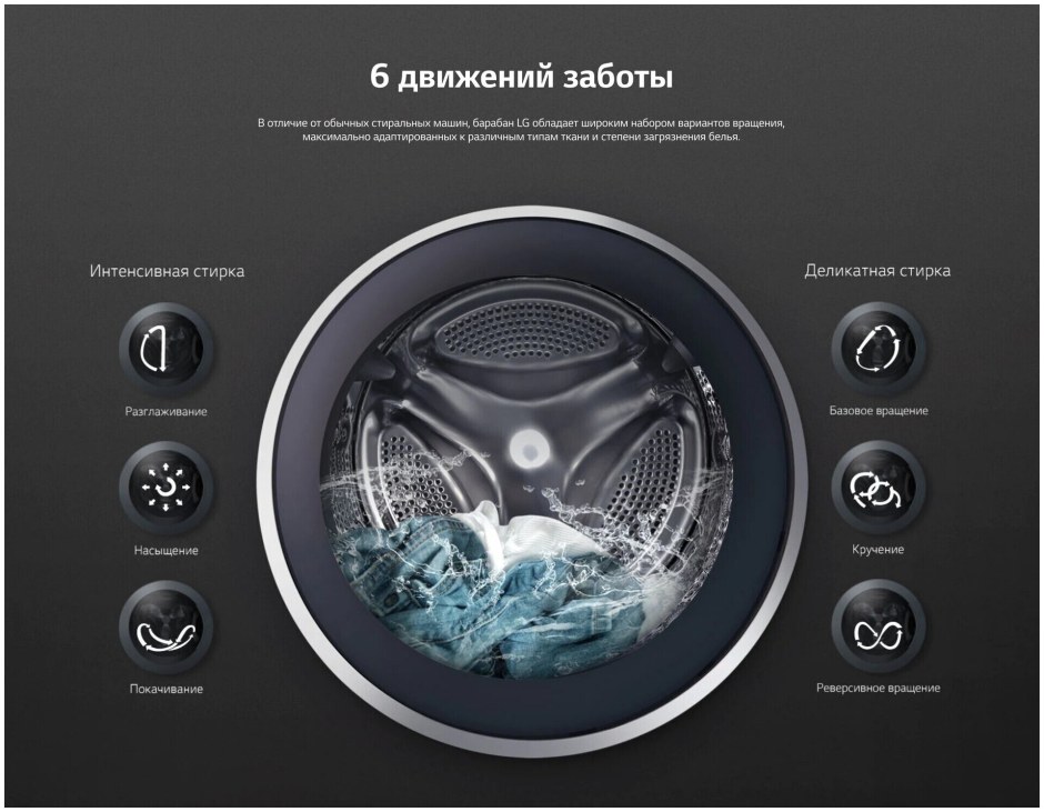 Стиральная машина LG f1096mds0