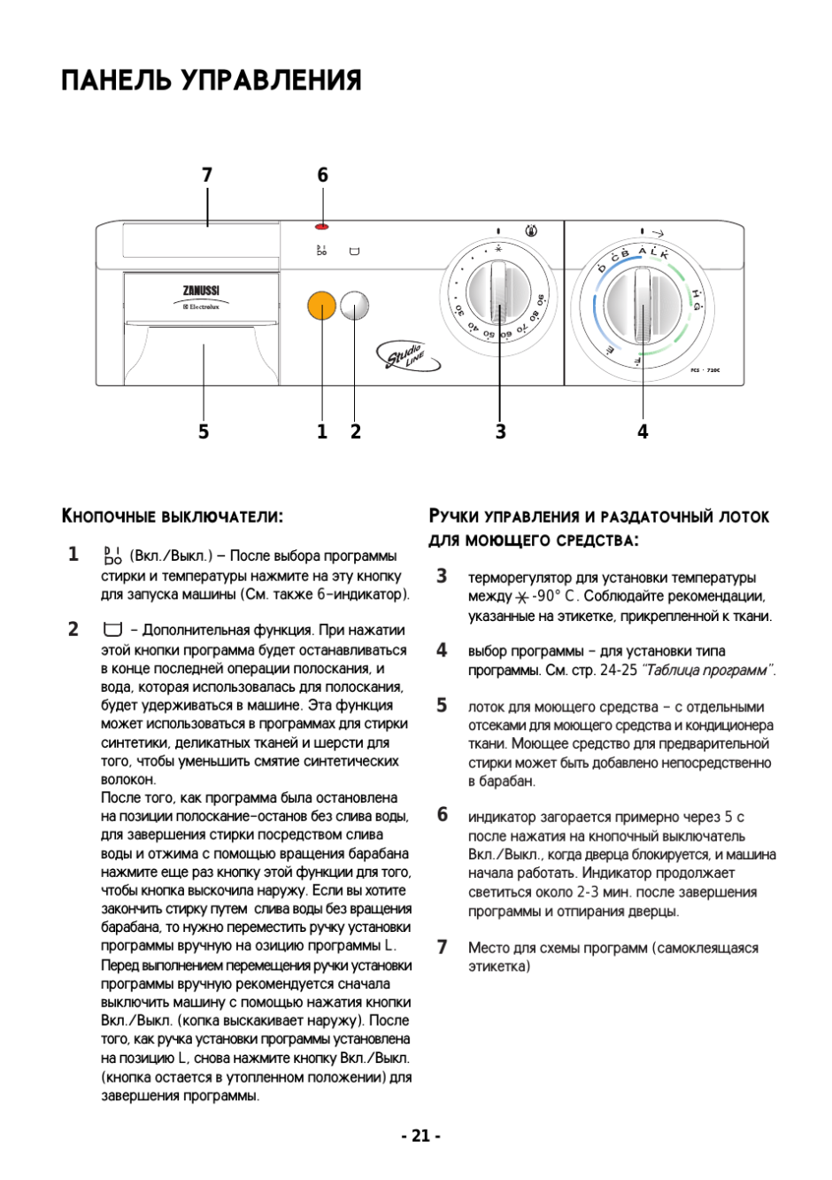 Zanussi стиральная машина режимы инструкция