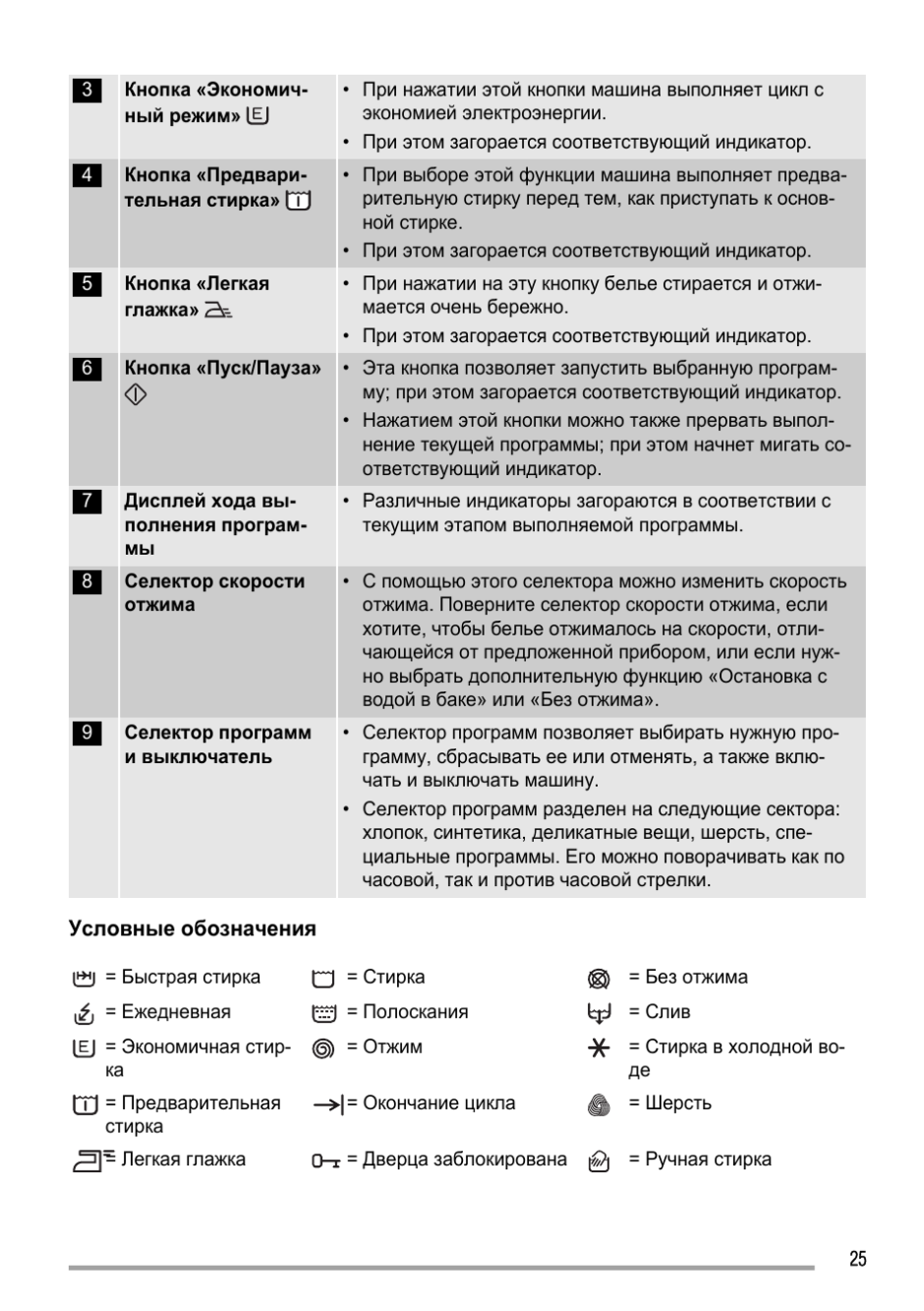 Занусси fcs825c режимы стирки