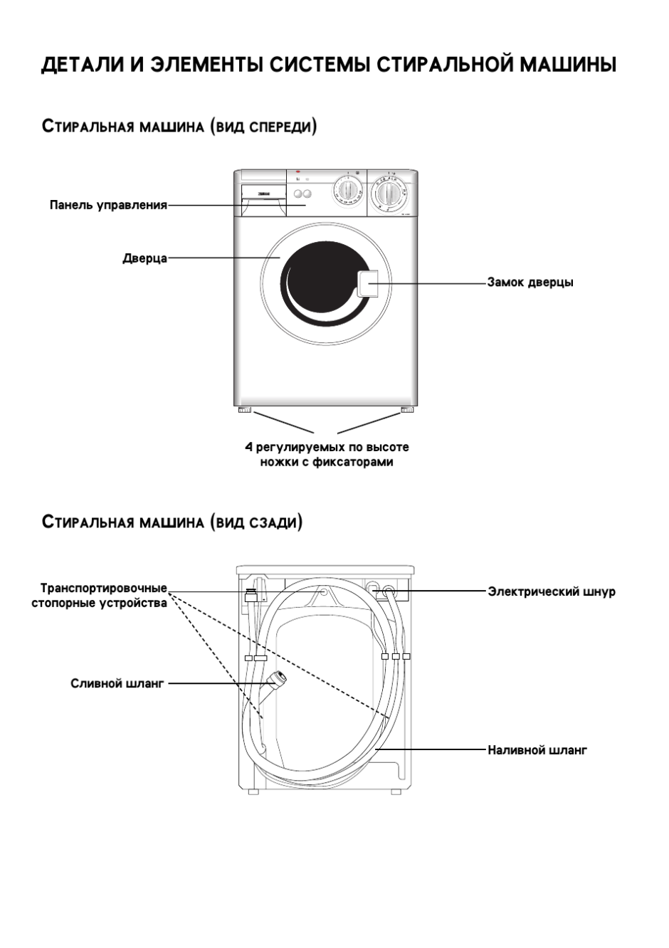 Zanussi FCS 800