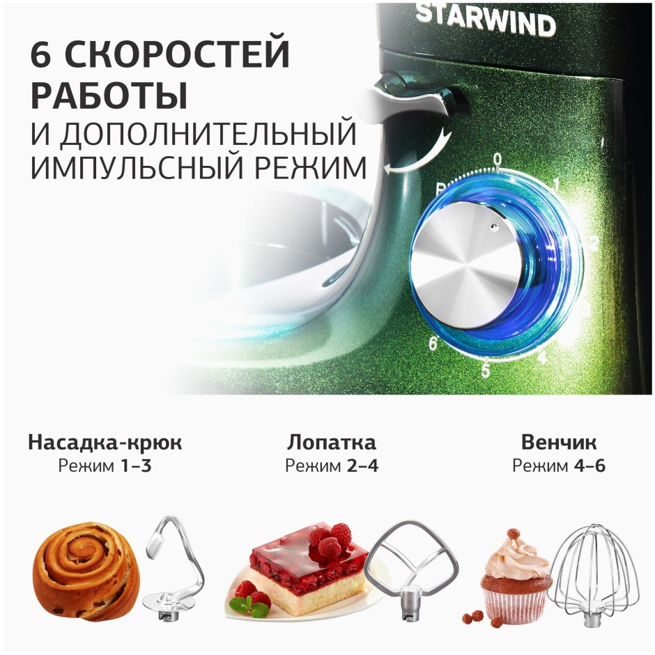 Ты ctarwind миксер ОТЗЫВЫТЫ